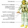 Скафандры для российских космонавтов